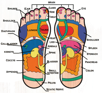 Joyce-Healthcare Zontherapi